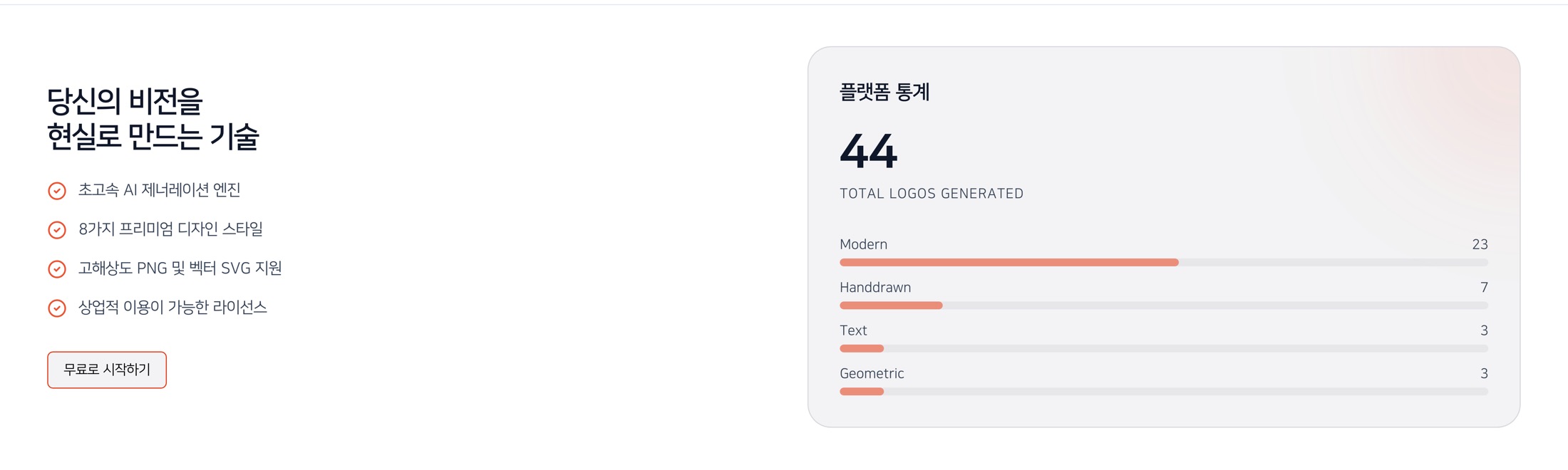 브랜디아 — 누적 생성 분포
