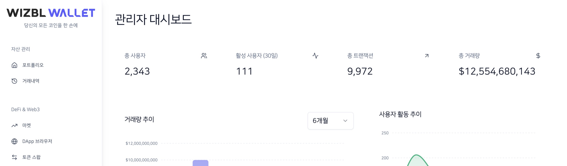 WIZBL 월렛 — 운영자 대시보드
