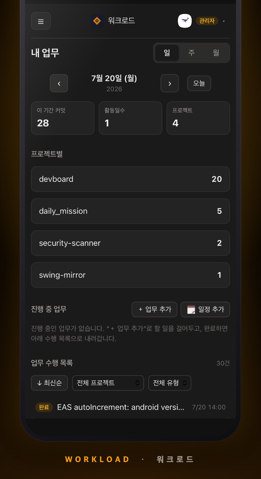 워크로드 — 커밋 = 업무 기록